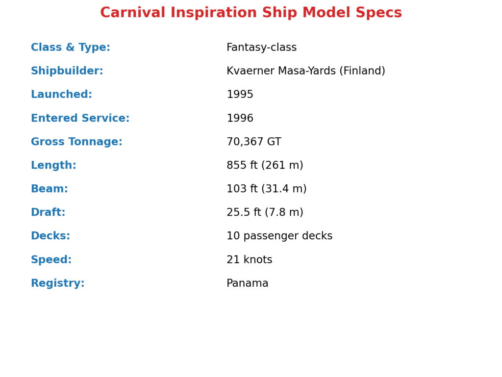Specifications of the Carnival Inspiration Ship Model